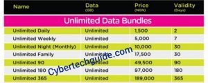 Ntel Unlimited Data Plans Price and validity